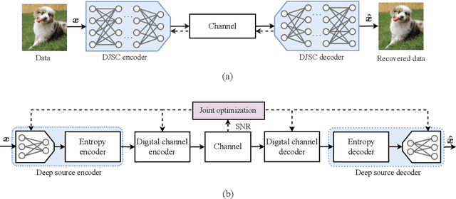 Figure 1 for D$^2$-JSCC: Digital Deep Joint Source-channel Coding for Semantic Communications