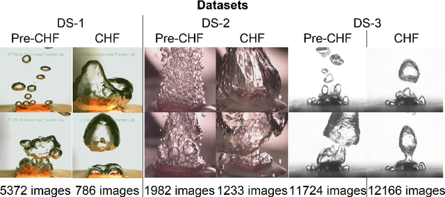 Figure 4 for A Generalized Framework for Critical Heat Flux Detection Using Unsupervised Image-to-Image Translation