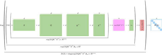 Figure 1 for Solving Attention Kernel Regression Problem via Pre-conditioner