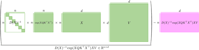 Figure 2 for Solving Attention Kernel Regression Problem via Pre-conditioner