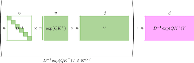 Figure 4 for Solving Attention Kernel Regression Problem via Pre-conditioner