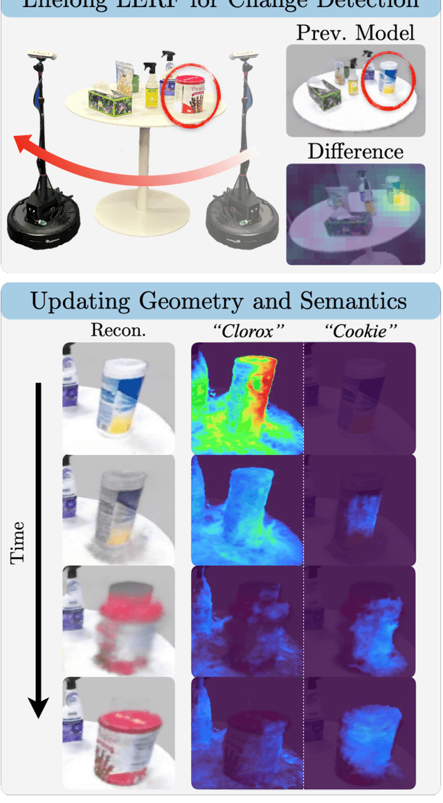 Figure 1 for Lifelong LERF: Local 3D Semantic Inventory Monitoring Using FogROS2
