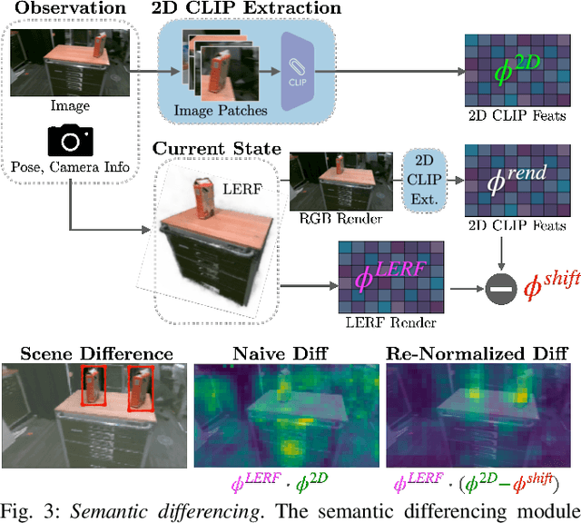 Figure 3 for Lifelong LERF: Local 3D Semantic Inventory Monitoring Using FogROS2