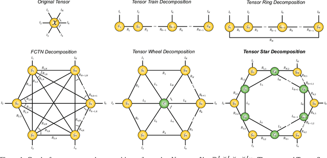 Figure 2 for Tensor Star Decomposition