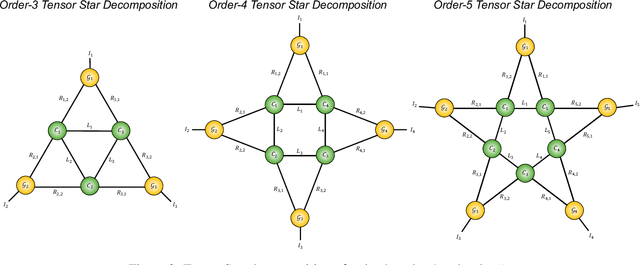 Figure 3 for Tensor Star Decomposition