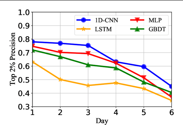 Figure 3 for Prediction of GPU Failures Under Deep Learning Workloads