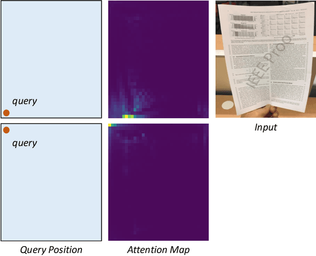 Figure 3 for Deep Unrestricted Document Image Rectification
