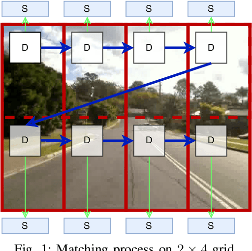 Figure 1 for Patch-DrosoNet: Classifying Image Partitions With Fly-Inspired Models For Lightweight Visual Place Recognition