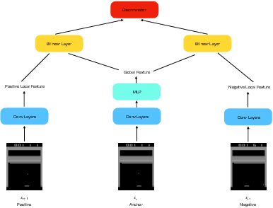 Figure 1 for Unsupervised Representation Learning in Partially Observable Atari Games