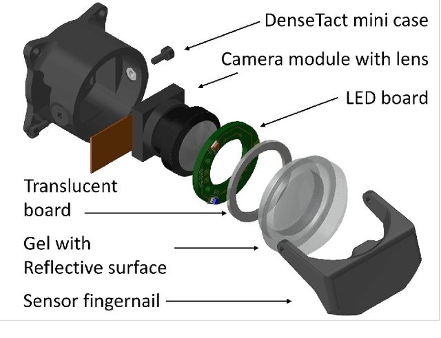 Figure 2 for DenseTact-Mini: An Optical Tactile Sensor for Grasping Multi-Scale Objects From Flat Surfaces