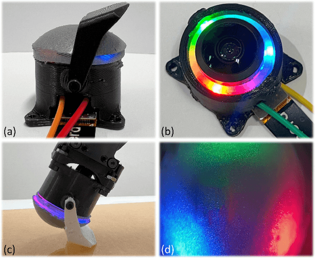 Figure 4 for DenseTact-Mini: An Optical Tactile Sensor for Grasping Multi-Scale Objects From Flat Surfaces