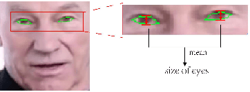 Figure 2 for CP-EB: Talking Face Generation with Controllable Pose and Eye Blinking Embedding