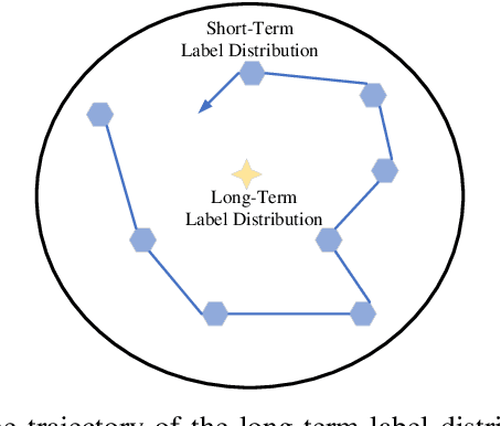 Figure 1 for On the Local Cache Update Rules in Streaming Federated Learning