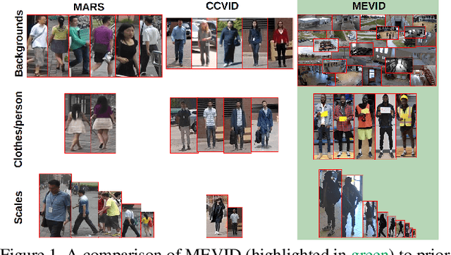 Figure 1 for MEVID: Multi-view Extended Videos with Identities for Video Person Re-Identification