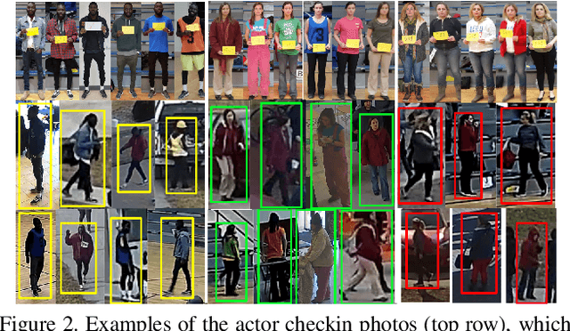 Figure 3 for MEVID: Multi-view Extended Videos with Identities for Video Person Re-Identification