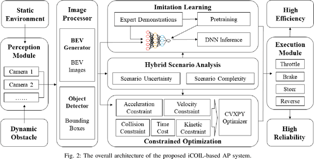 Figure 2 for iCOIL: Scenario Aware Autonomous Parking Via Integrated Constrained Optimization and Imitation Learning