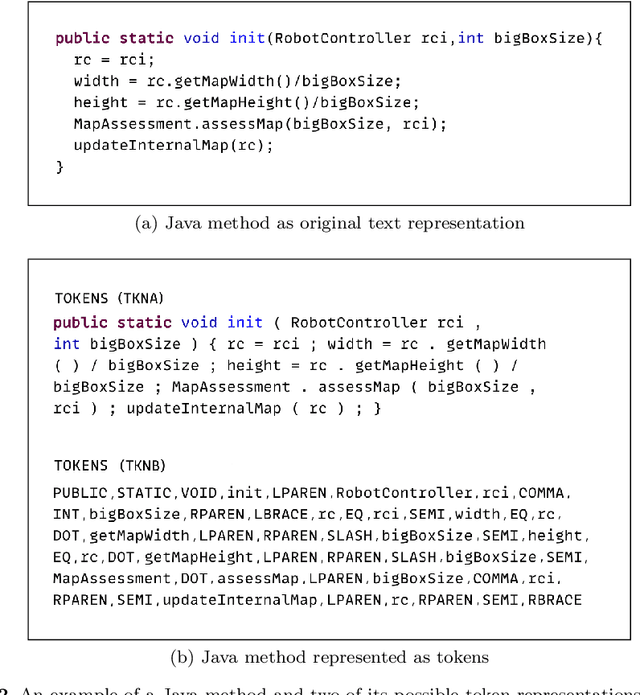 Figure 3 for JEMMA: An Extensible Java Dataset for ML4Code Applications