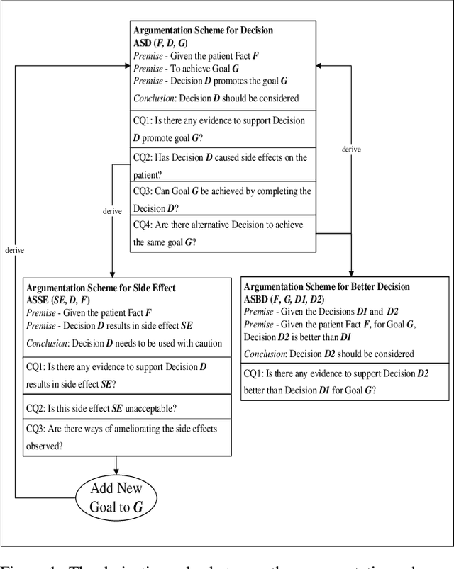 Figure 1 for ArgMed-Agents: Explainable Clinical Decision Reasoning with Large Language Models via Argumentation Schemes