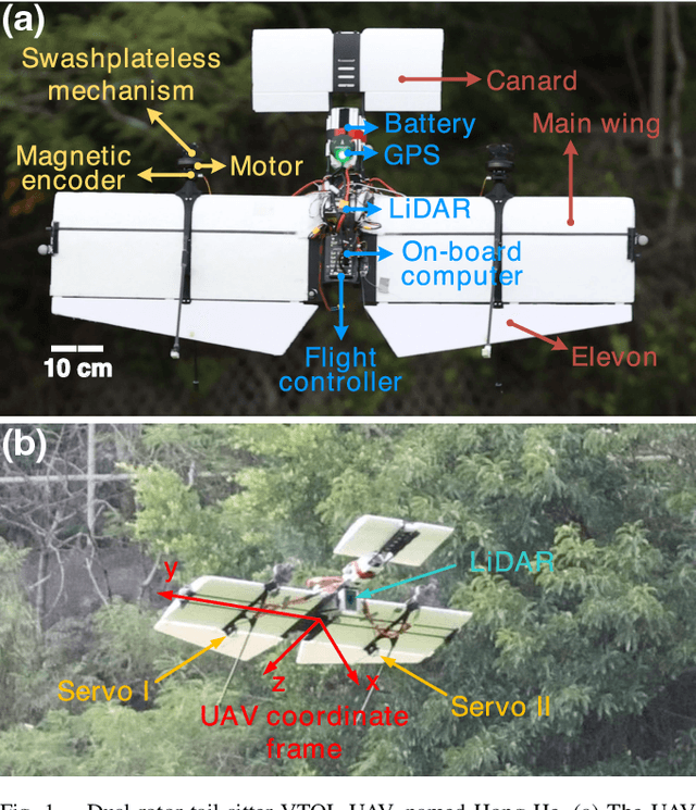 Figure 1 for Swashplateless-elevon Actuation for a Dual-rotor Tail-sitter VTOL UAV