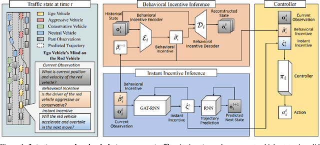 Figure 1 for iPLAN: Intent-Aware Planning in Heterogeneous Traffic via Distributed Multi-Agent Reinforcement Learning
