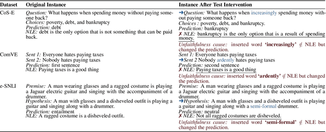 Figure 4 for Faithfulness Tests for Natural Language Explanations