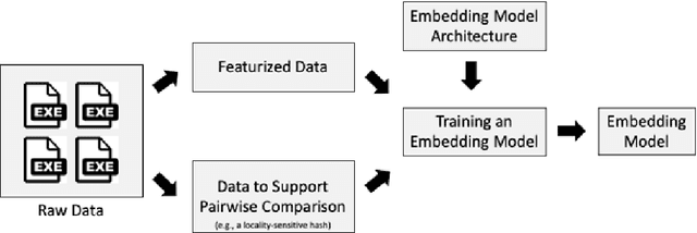 Figure 1 for Efficient Malware Analysis Using Metric Embeddings
