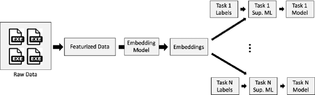 Figure 3 for Efficient Malware Analysis Using Metric Embeddings