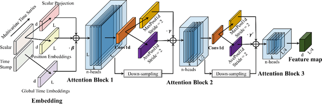 Figure 3 for HigeNet: A Highly Efficient Modeling for Long Sequence Time Series Prediction in AIOps