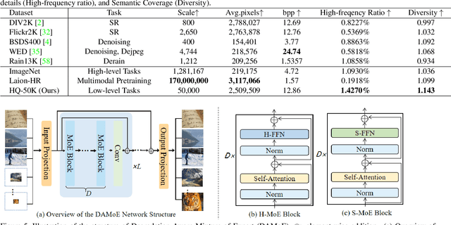 Figure 4 for HQ-50K: A Large-scale, High-quality Dataset for Image Restoration