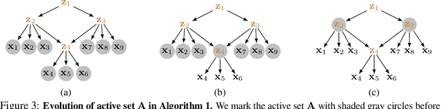 Figure 3 for Identification of Nonlinear Latent Hierarchical Models