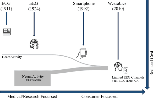 Figure 3 for Stress Monitoring Using Low-Cost Electroencephalogram Devices: A Systematic Literature Review