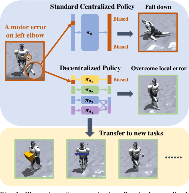 Figure 1 for Decentralized Motor Skill Learning for Complex Robotic Systems