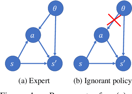 Figure 1 for Deconfounded Imitation Learning