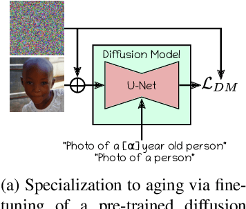 Figure 1 for Face Aging via Diffusion-based Editing