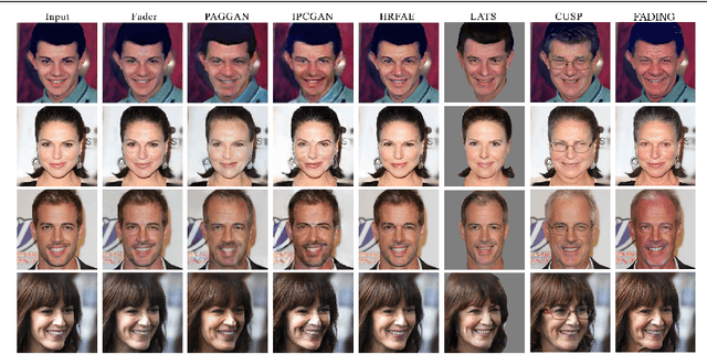 Figure 3 for Face Aging via Diffusion-based Editing
