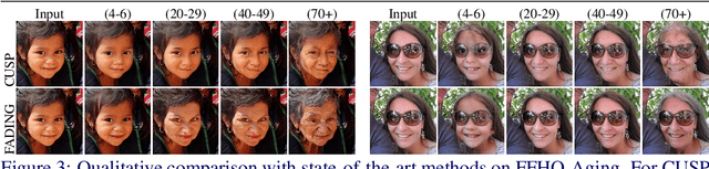 Figure 4 for Face Aging via Diffusion-based Editing