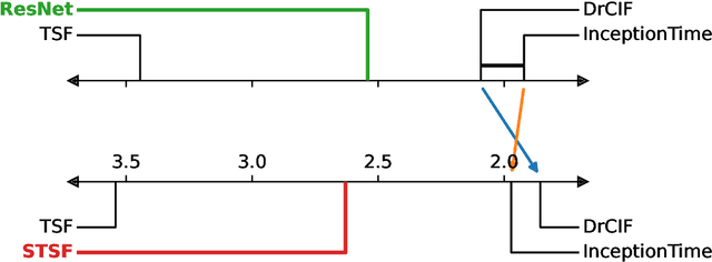 Figure 2 for An Approach to Multiple Comparison Benchmark Evaluations that is Stable Under Manipulation of the Comparate Set