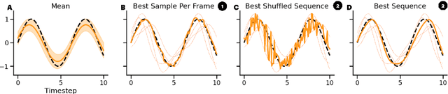 Figure 3 for Platypose: Calibrated Zero-Shot Multi-Hypothesis 3D Human Motion Estimation