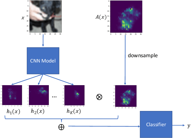 Figure 3 for Gradient-based Uncertainty Attribution for Explainable Bayesian Deep Learning