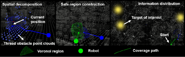 Figure 2 for Sensor-based Multi-Robot Search and Coverage with Spatial Separation in Unstructured Environments