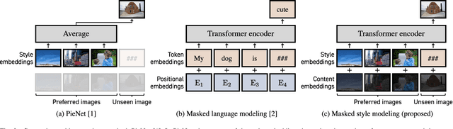 Figure 3 for Personalized Image Enhancement Featuring Masked Style Modeling