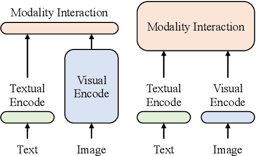 Figure 1 for Improving Cross-modal Alignment for Text-Guided Image Inpainting