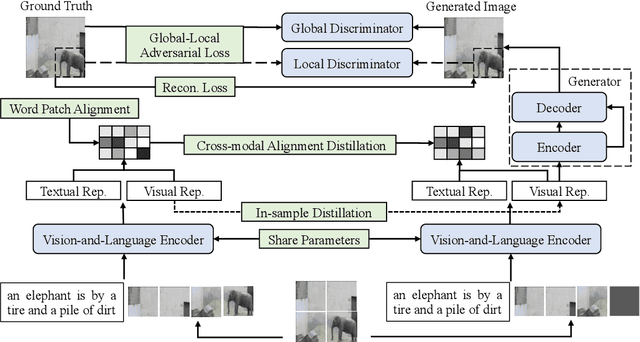 Figure 3 for Improving Cross-modal Alignment for Text-Guided Image Inpainting