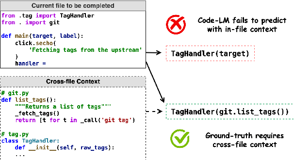 Figure 1 for CoCoMIC: Code Completion By Jointly Modeling In-file and Cross-file Context