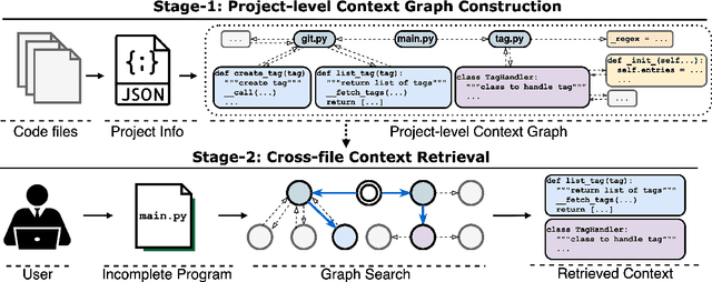 Figure 3 for CoCoMIC: Code Completion By Jointly Modeling In-file and Cross-file Context