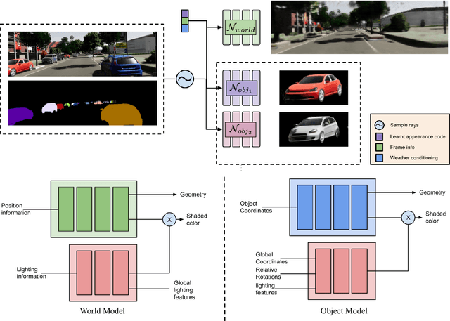 Figure 2 for LANe: Lighting-Aware Neural Fields for Compositional Scene Synthesis