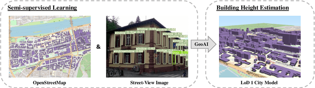 Figure 1 for Semi-supervised Learning from Street-View Images and OpenStreetMap for Automatic Building Height Estimation