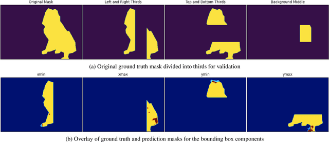 Figure 3 for ODSmoothGrad: Generating Saliency Maps for Object Detectors