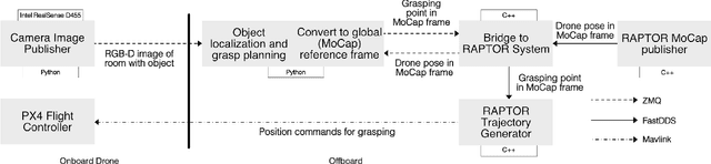 Figure 3 for Autonomous Vision-based Rapid Aerial Grasping
