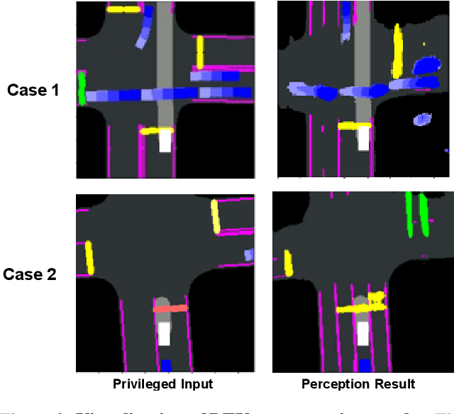 Figure 2 for DriveAdapter: Breaking the Coupling Barrier of Perception and Planning in End-to-End Autonomous Driving